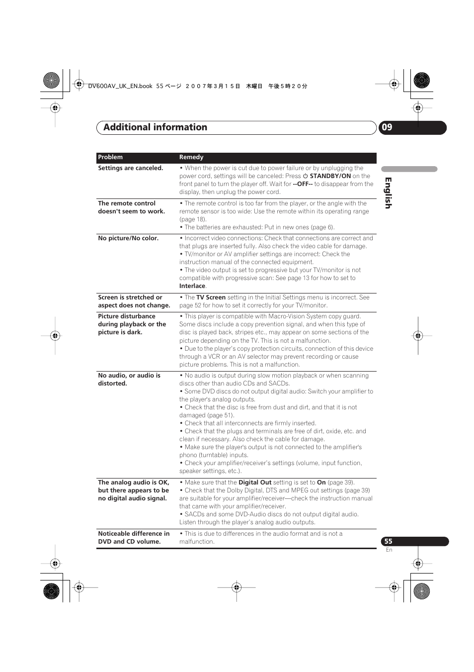 Additional information 09, English | Pioneer DV-600AV-S User Manual | Page 55 / 64