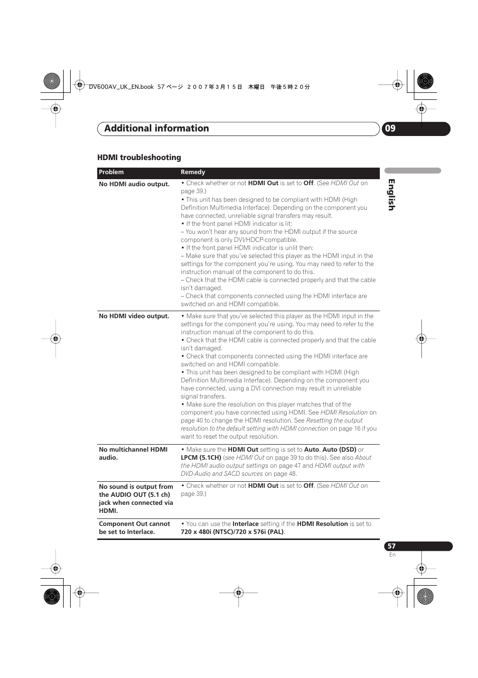Additional information 09, English, Hdmi troubleshooting | Pioneer DV-600AV-S User Manual | Page 57 / 64