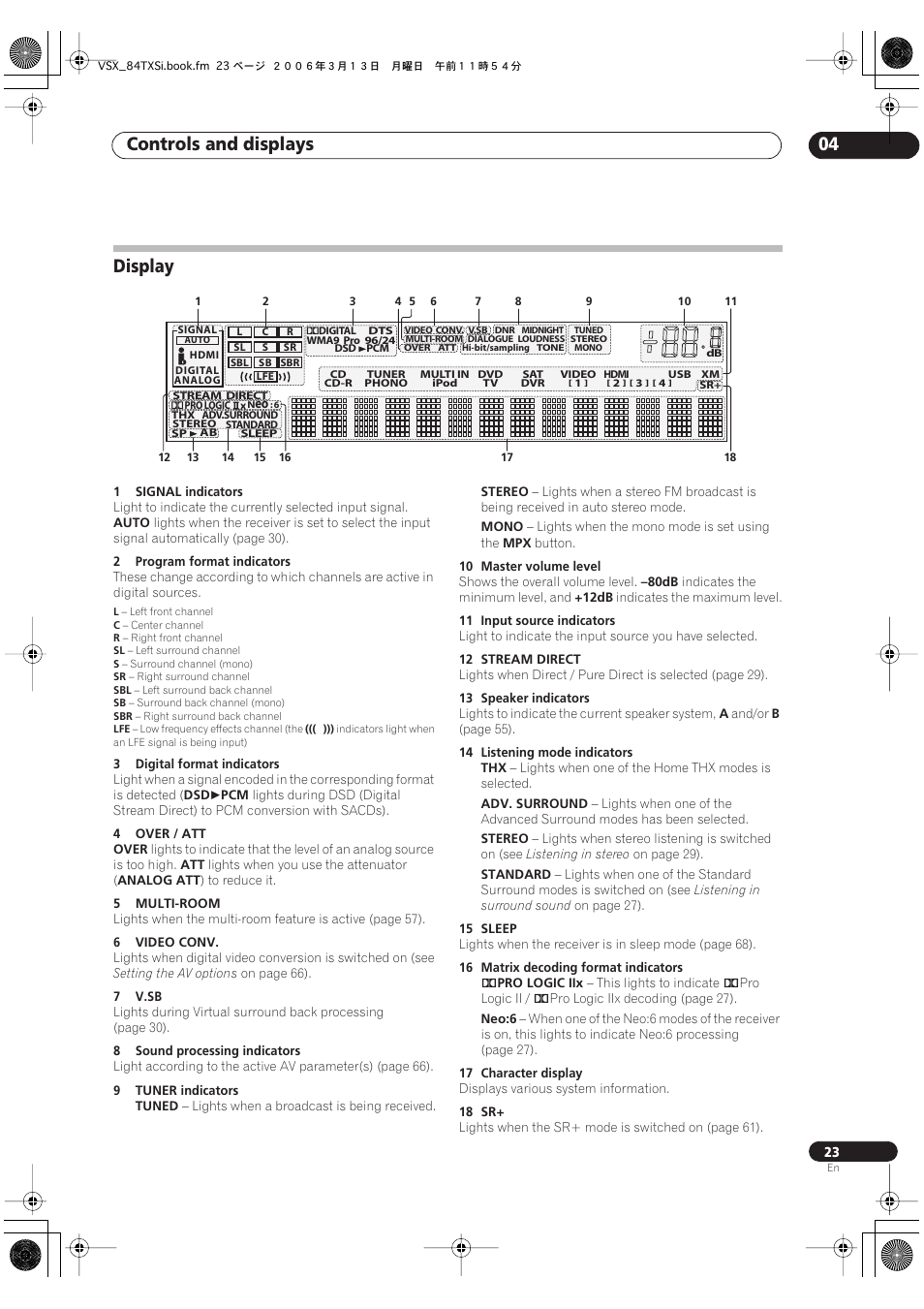 Display, Controls and displays 04 | Pioneer VSX-82TXS-S User Manual | Page 23 / 92