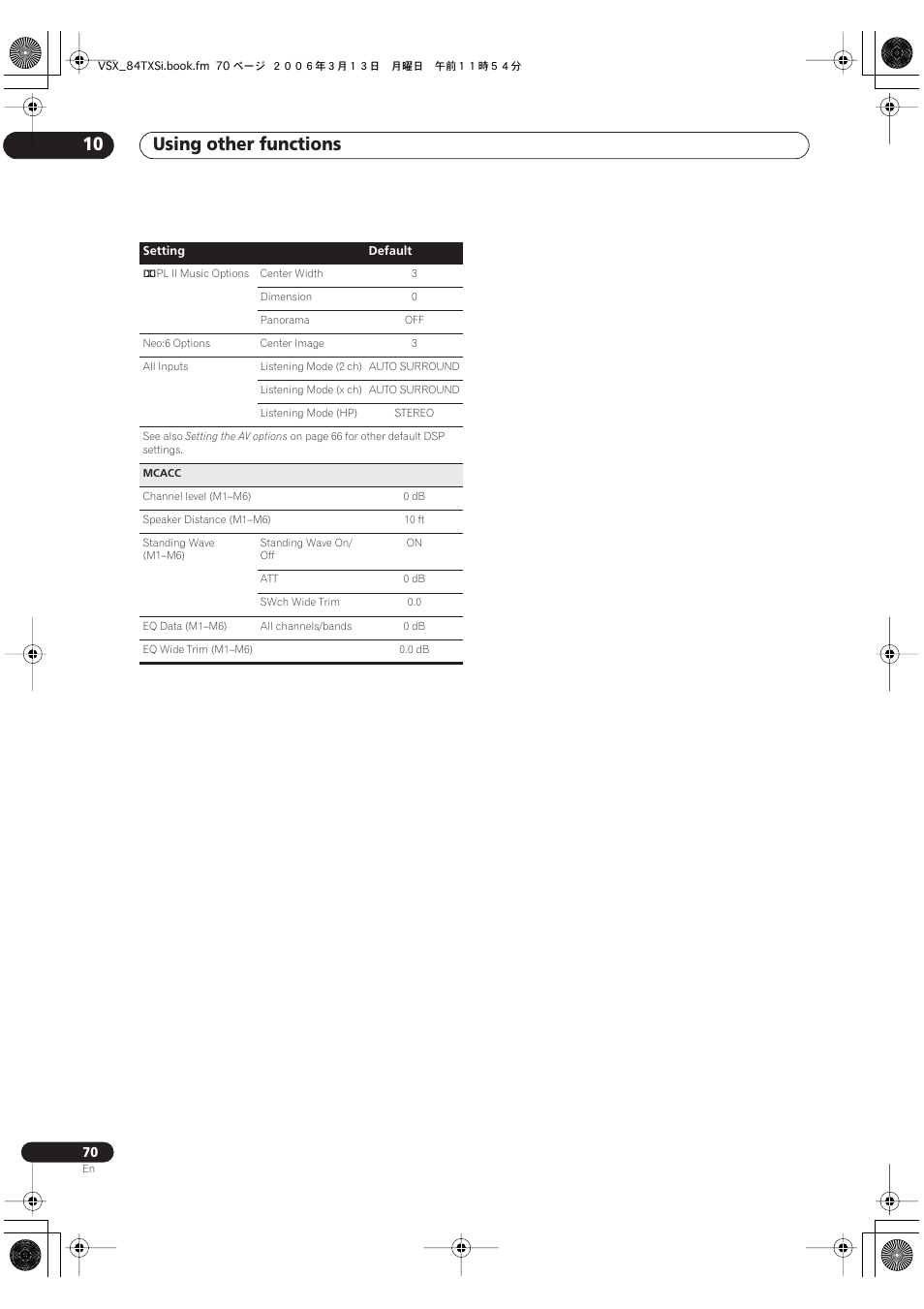 Using other functions 10 | Pioneer VSX-82TXS-S User Manual | Page 70 / 92