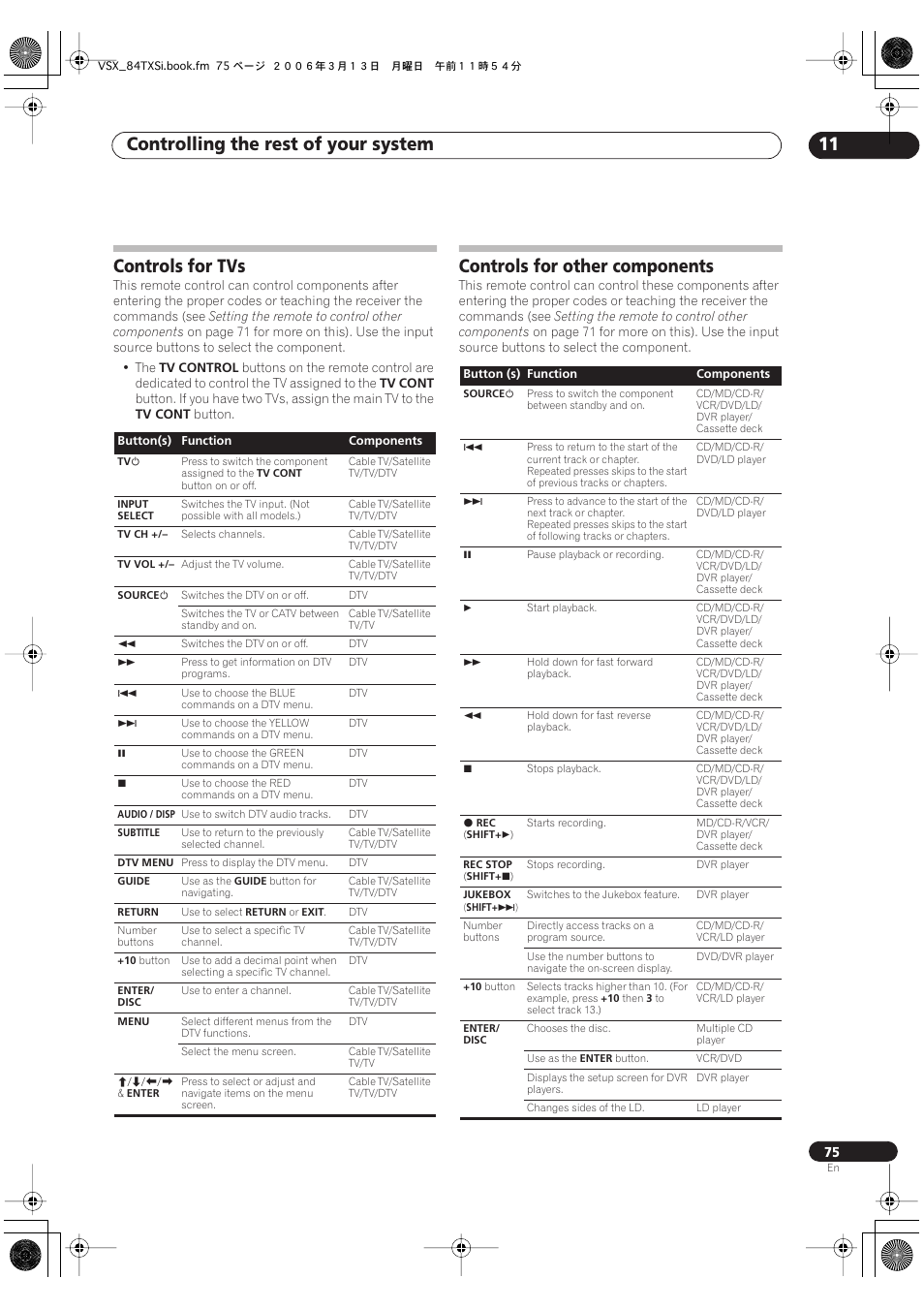 Controls for tvs controls for other components, Controlling the rest of your system 11, Controls for tvs | Controls for other components | Pioneer VSX-82TXS-S User Manual | Page 75 / 92