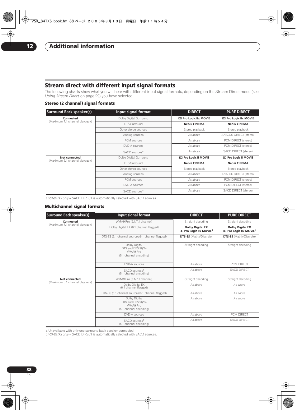 Stream direct with different input signal formats, Additional information 12 | Pioneer VSX-82TXS-S User Manual | Page 88 / 92