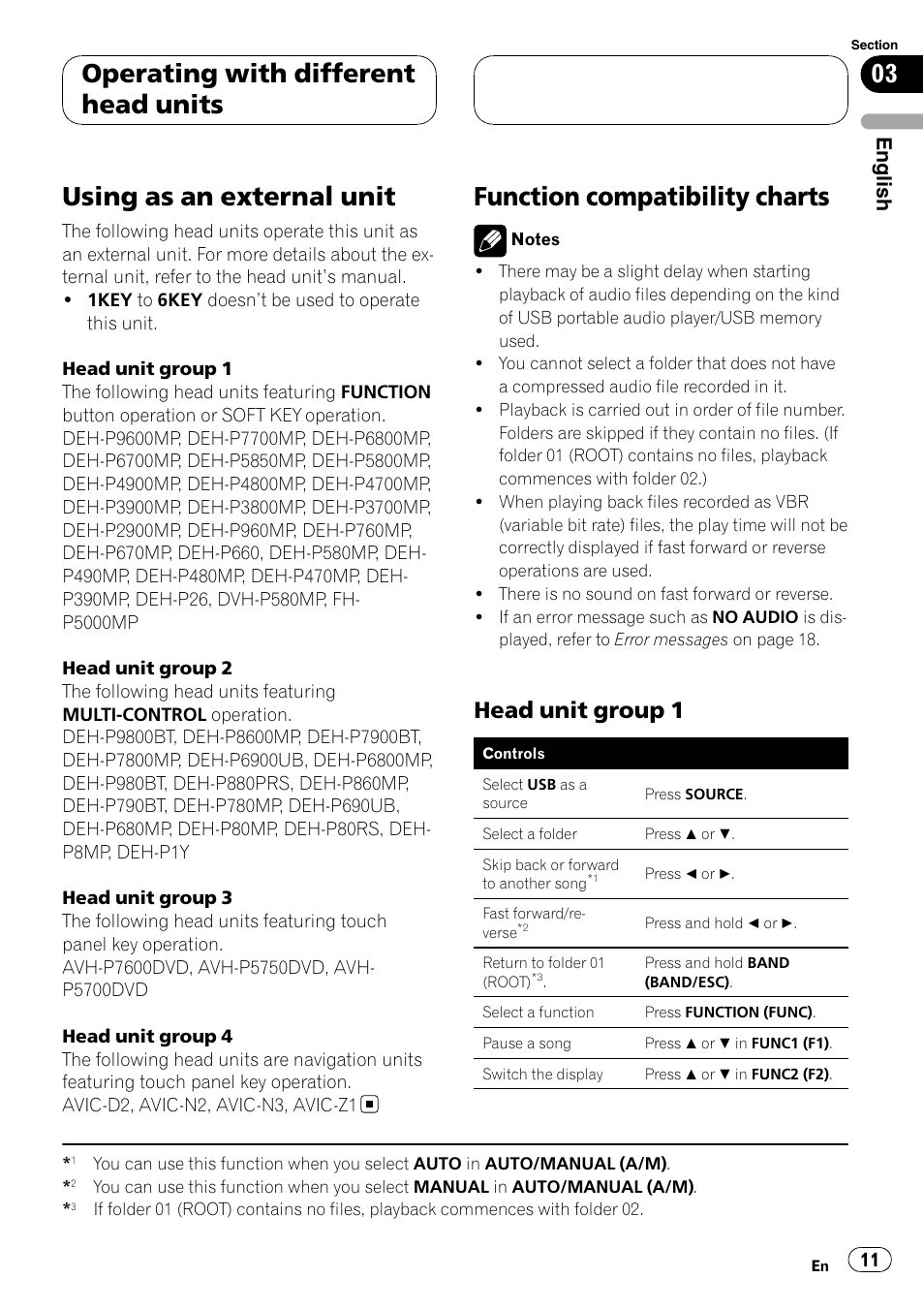Function compatibility charts, Head unit group 1 11, Using as an external unit | Operating with different head units, Head unit group 1, English | Pioneer CD-UB100 User Manual | Page 11 / 63