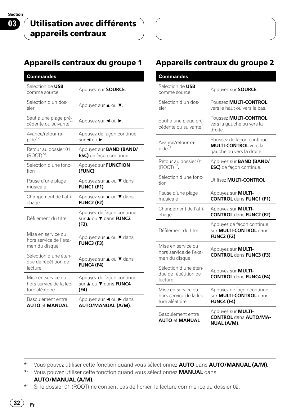 Appareils centraux du groupe 1 32, Appareils centraux du groupe 2 32, Utilisation avec différents appareils centraux | Appareils centraux du groupe 1, Appareils centraux du groupe 2 | Pioneer CD-UB100 User Manual | Page 32 / 63