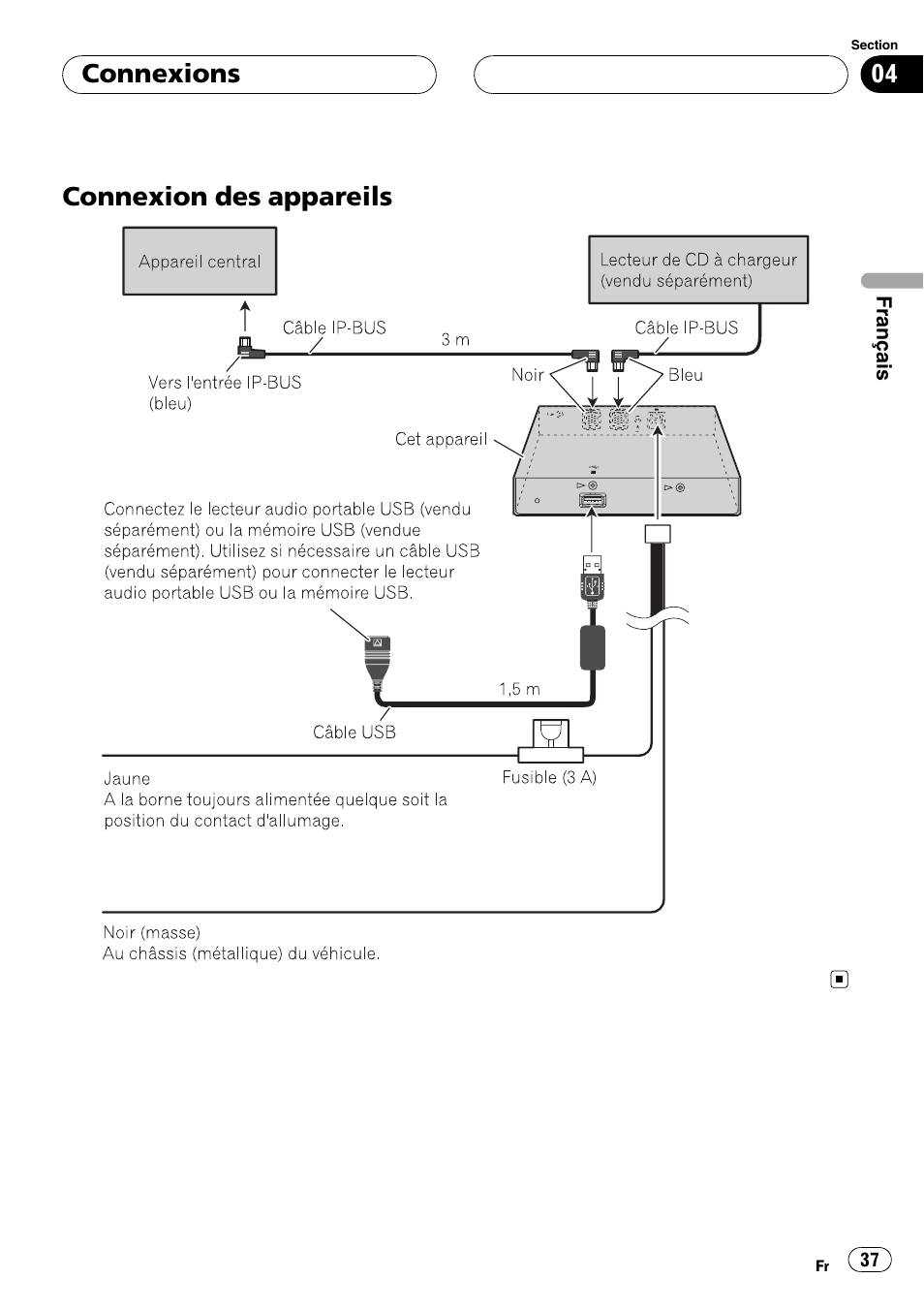 Connexions connexion des appareils, Connexion des appareils connexions | Pioneer CD-UB100 User Manual | Page 37 / 63