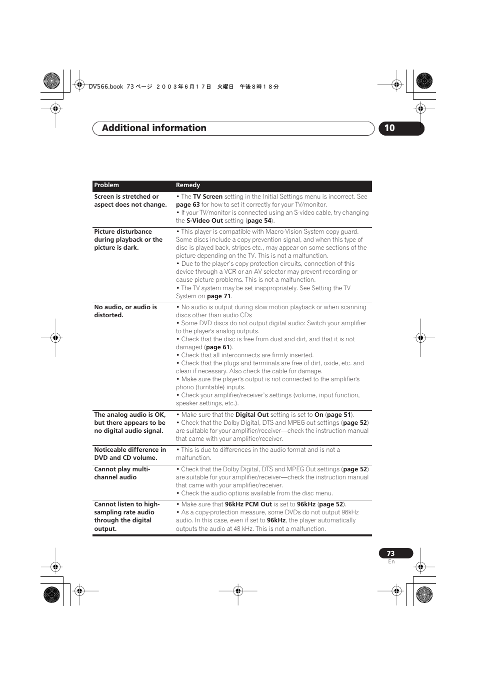 Additional information 10 | Pioneer DV-566K-s User Manual | Page 73 / 76