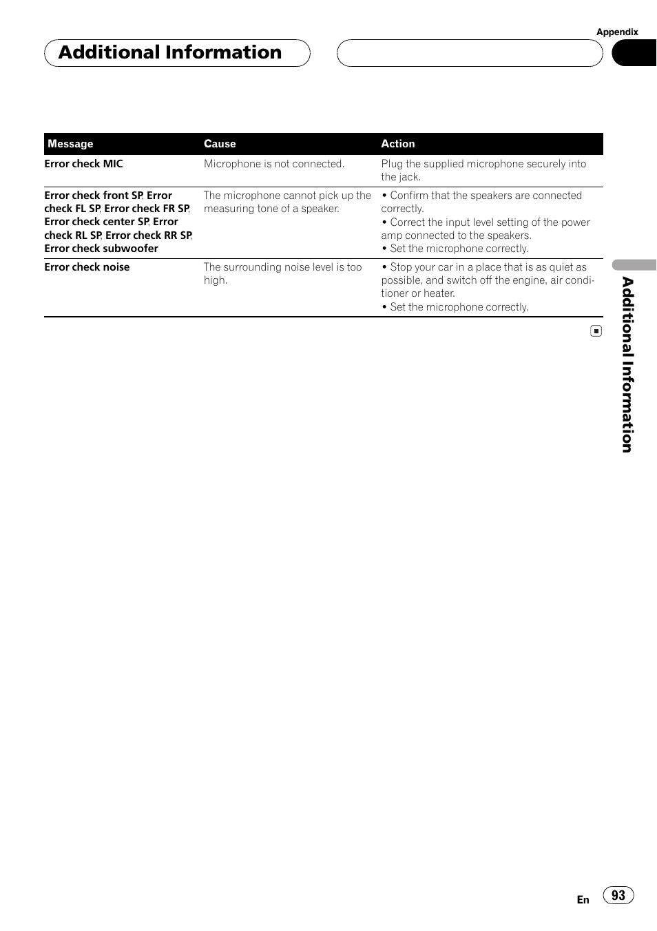 Additionalinformation | Pioneer Super Tuner III D AVH-P6650DVD User Manual | Page 93 / 106