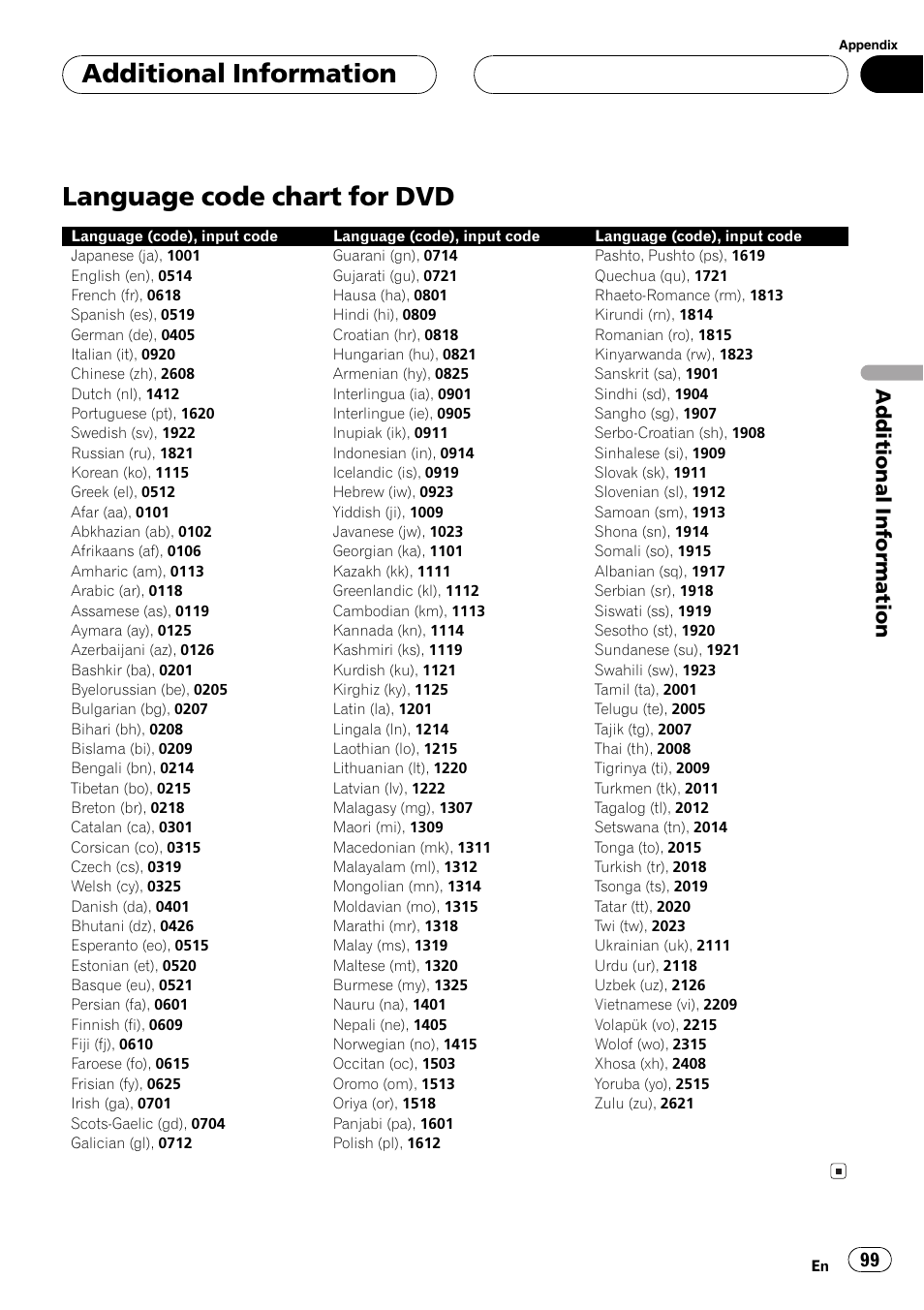 Language code chart for dvd 99, Language code, Language code chart for dvd | Additionalinformation | Pioneer Super Tuner III D AVH-P6650DVD User Manual | Page 99 / 106