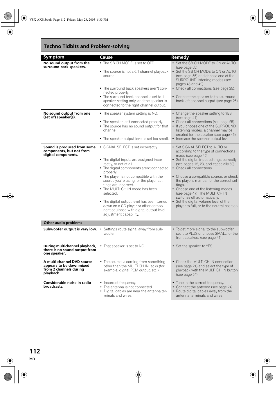 Techno tidbits and problem-solving | Pioneer VSX-AX5i-G User Manual | Page 112 / 120