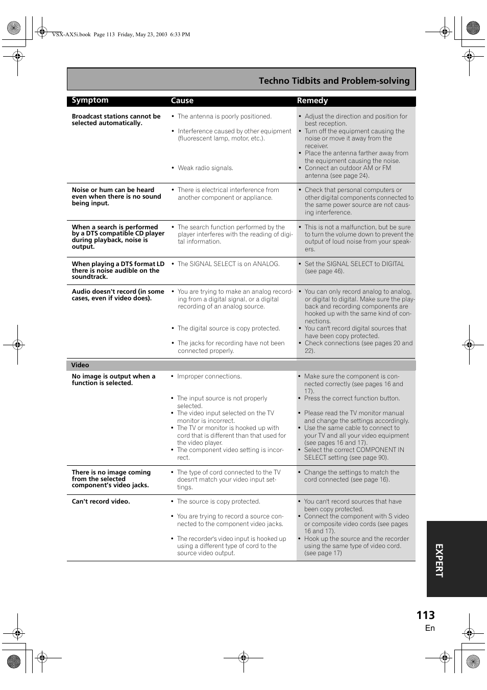 Expert, Techno tidbits and problem-solving | Pioneer VSX-AX5i-G User Manual | Page 113 / 120