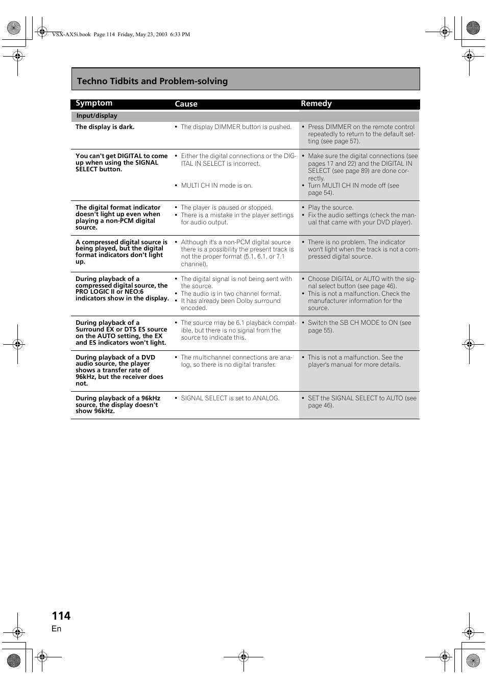 Techno tidbits and problem-solving | Pioneer VSX-AX5i-G User Manual | Page 114 / 120
