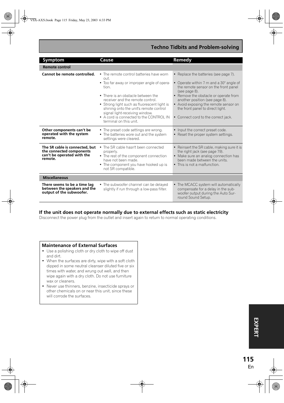 Expert, Techno tidbits and problem-solving | Pioneer VSX-AX5i-G User Manual | Page 115 / 120
