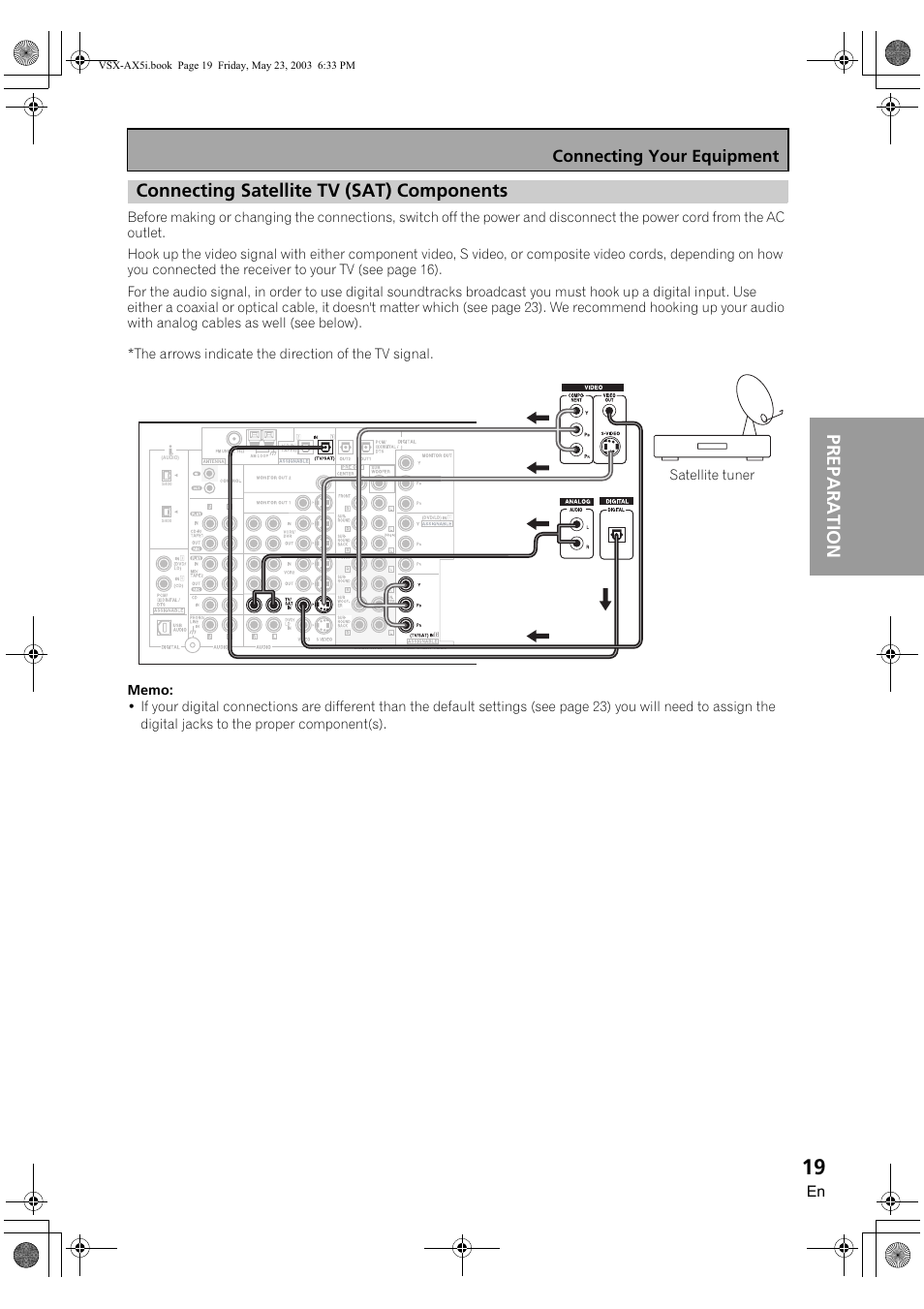 Connecting satellite tv (sat) components, Connecting your equipment | Pioneer VSX-AX5i-G User Manual | Page 19 / 120