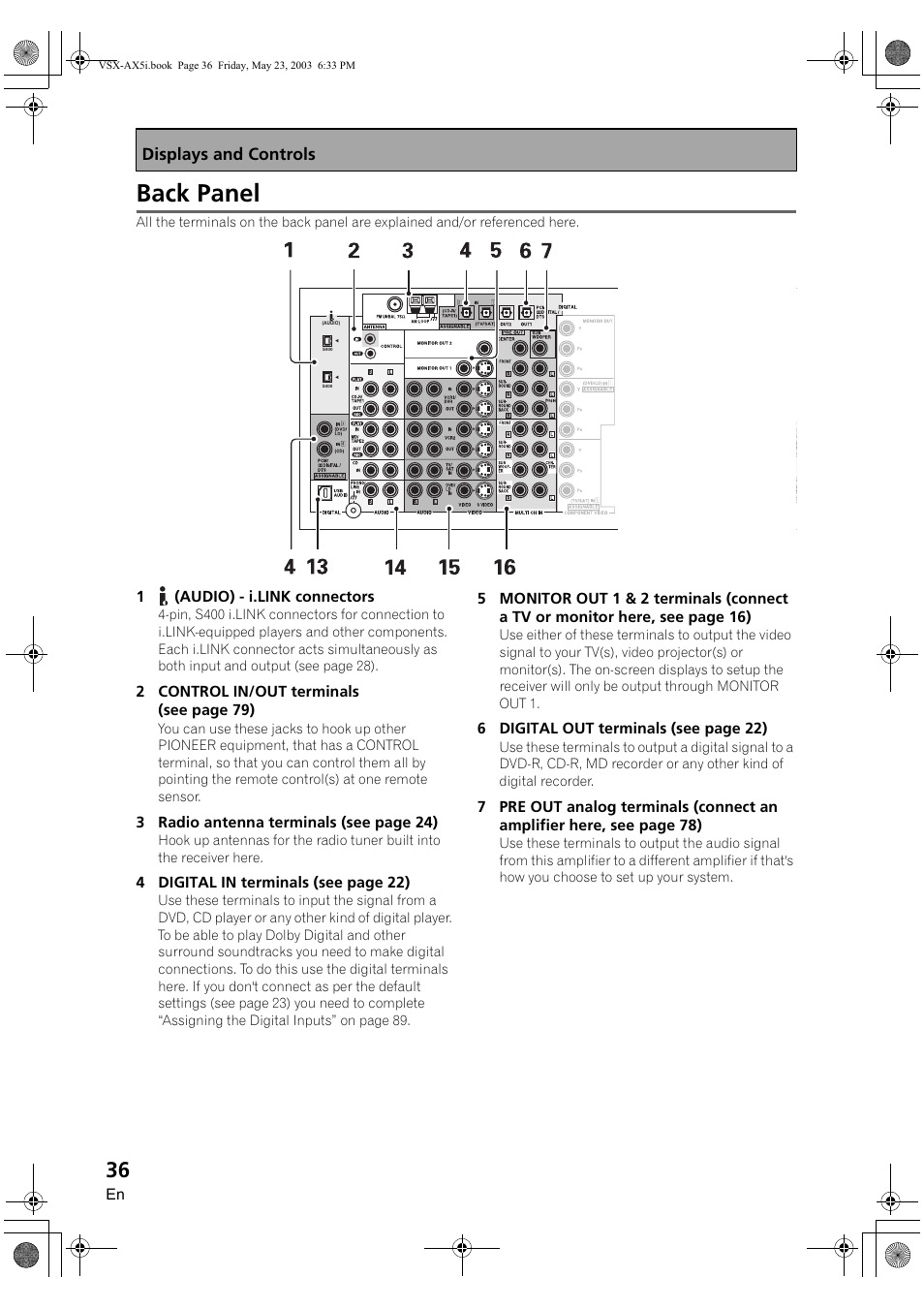 Back panel | Pioneer VSX-AX5i-G User Manual | Page 36 / 120