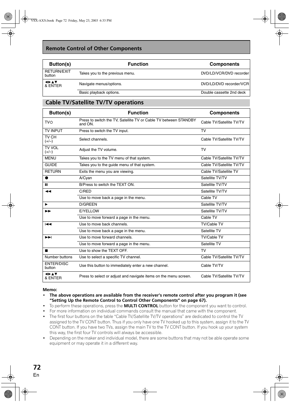 Cable tv/satellite tv/tv operations, Remote control of other components | Pioneer VSX-AX5i-G User Manual | Page 72 / 120