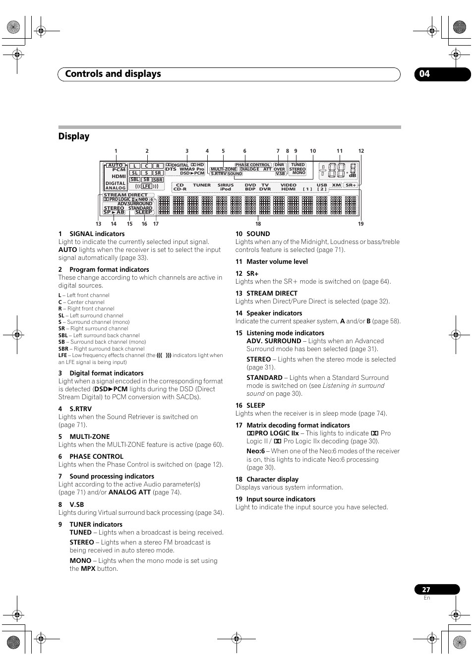 Display, Controls and displays 04 | Pioneer VSX-1018AH-K User Manual | Page 27 / 100