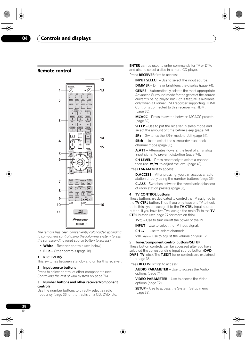 Remote control, Controls and displays 04 | Pioneer VSX-1018AH-K User Manual | Page 28 / 100