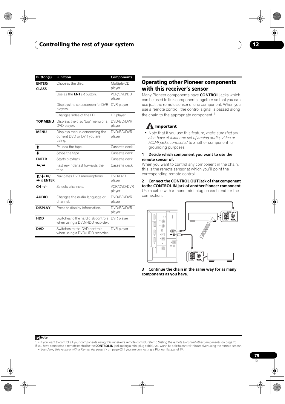 Controlling the rest of your system 12 | Pioneer VSX-1018AH-K User Manual | Page 79 / 100