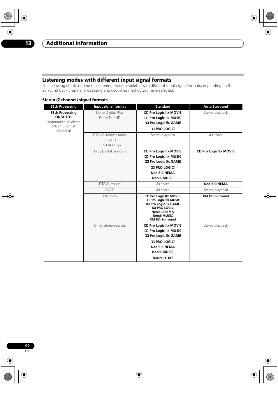 Additional information 13 | Pioneer VSX-1018AH-K User Manual | Page 92 / 100