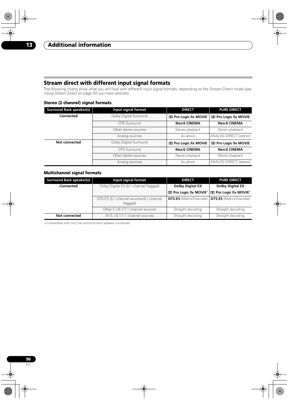 Stream direct with different input signal formats, Additional information 13 | Pioneer VSX-1018AH-K User Manual | Page 96 / 100