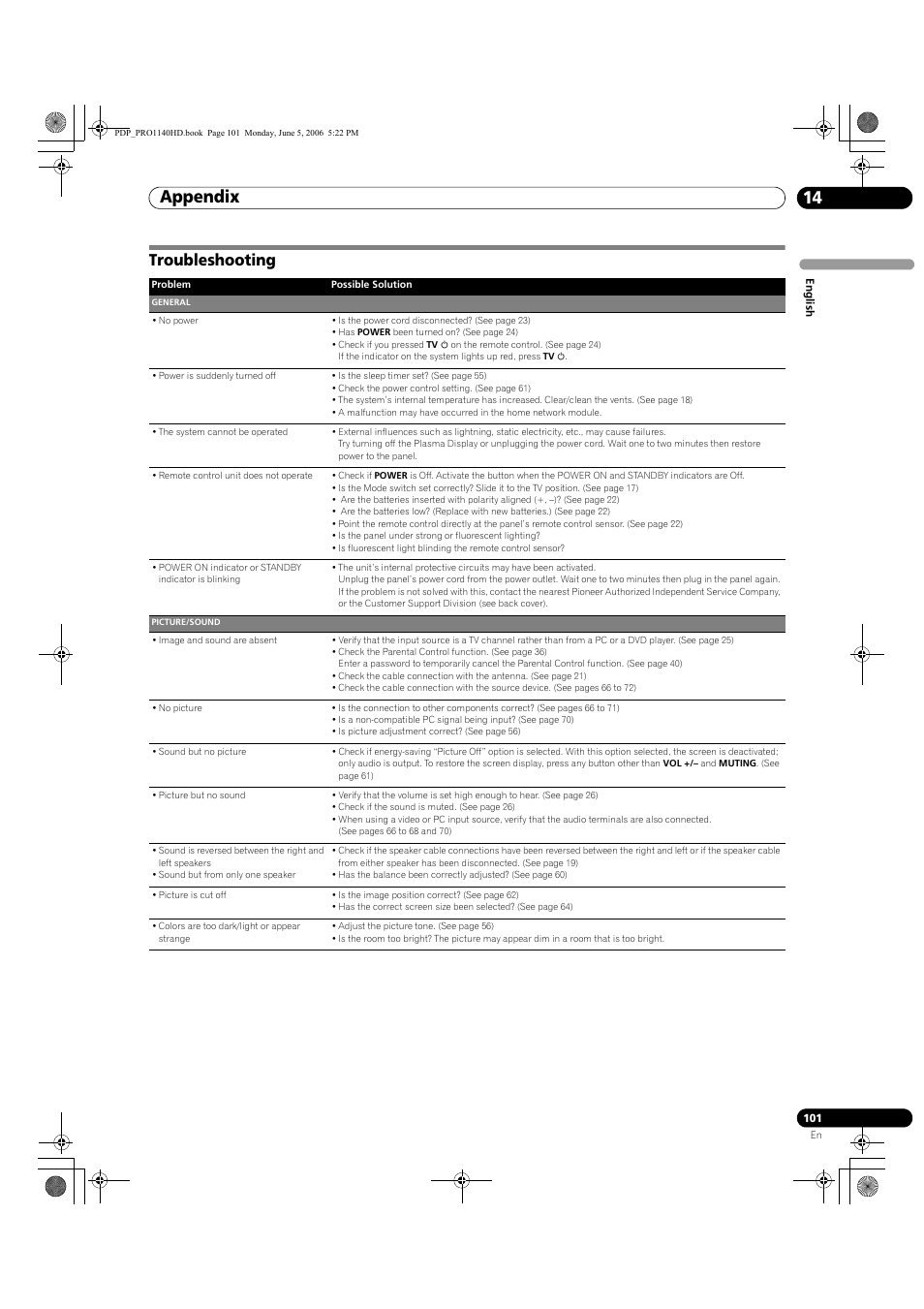 14 appendix, Troubleshooting, Appendix 14 | Appendix | Pioneer Elite PureVision PRO 1140HD User Manual | Page 101 / 118