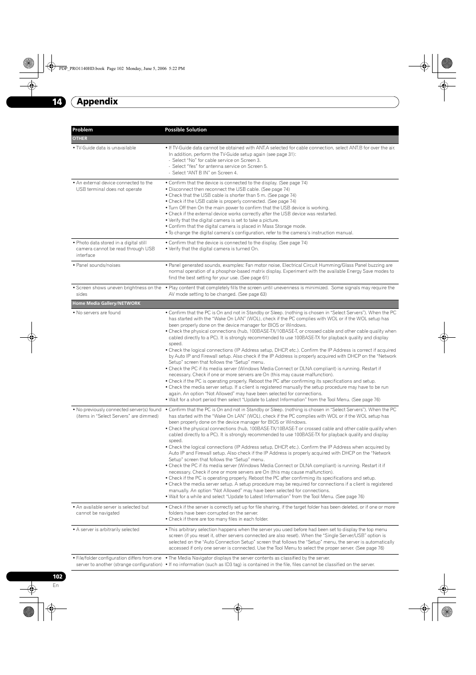 Appendix 14 | Pioneer Elite PureVision PRO 1140HD User Manual | Page 102 / 118