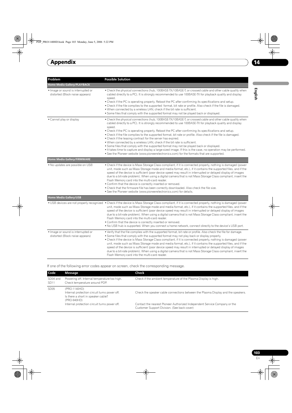 Appendix 14 | Pioneer Elite PureVision PRO 1140HD User Manual | Page 103 / 118