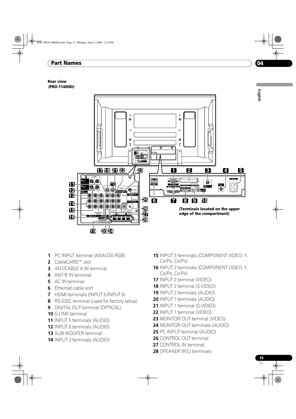 Pioneer Elite PureVision PRO 1140HD User Manual | Page 15 / 118