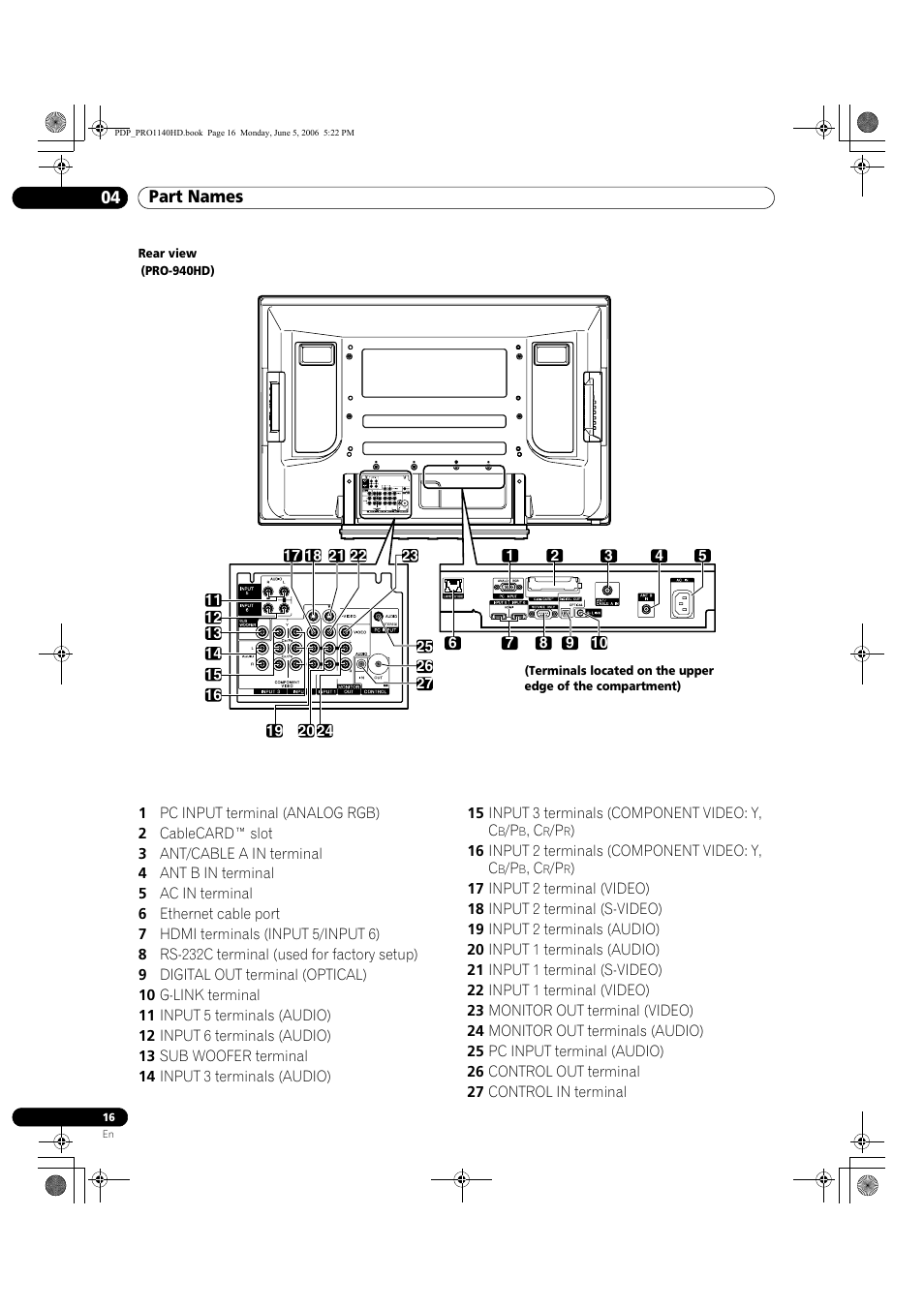 Part names 04 | Pioneer Elite PureVision PRO 1140HD User Manual | Page 16 / 118