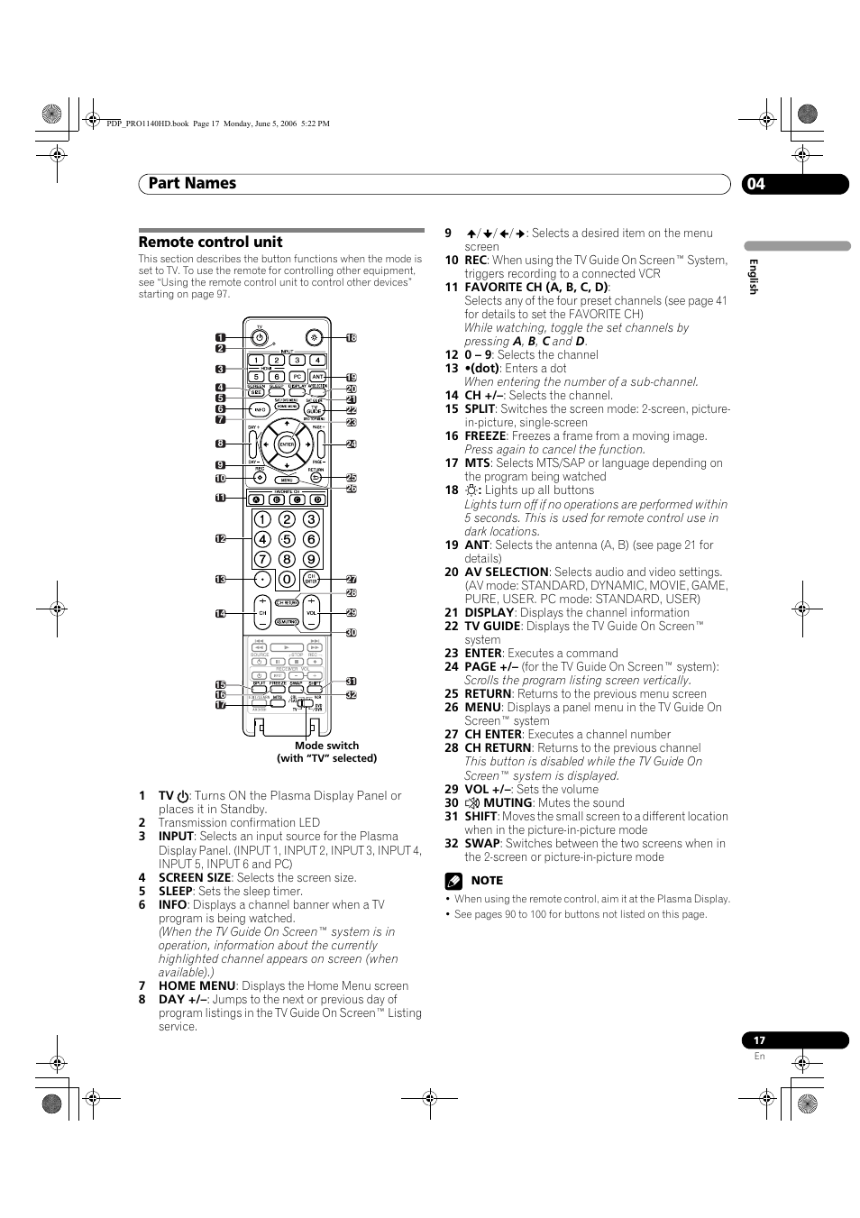 Remote control unit, Part names 04 | Pioneer Elite PureVision PRO 1140HD User Manual | Page 17 / 118