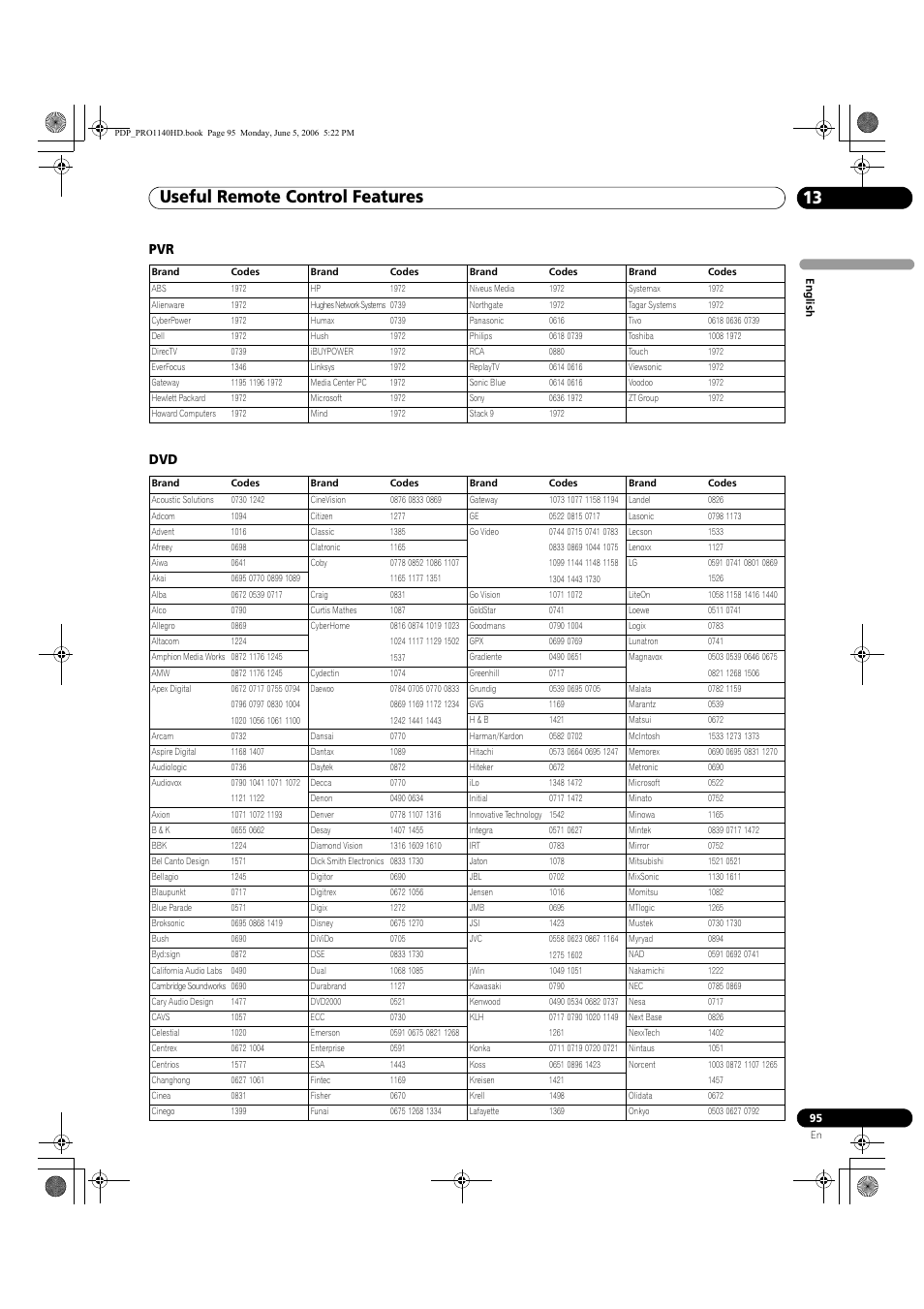 Pvr dvd, Useful remote control features 13 | Pioneer Elite PureVision PRO 1140HD User Manual | Page 95 / 118