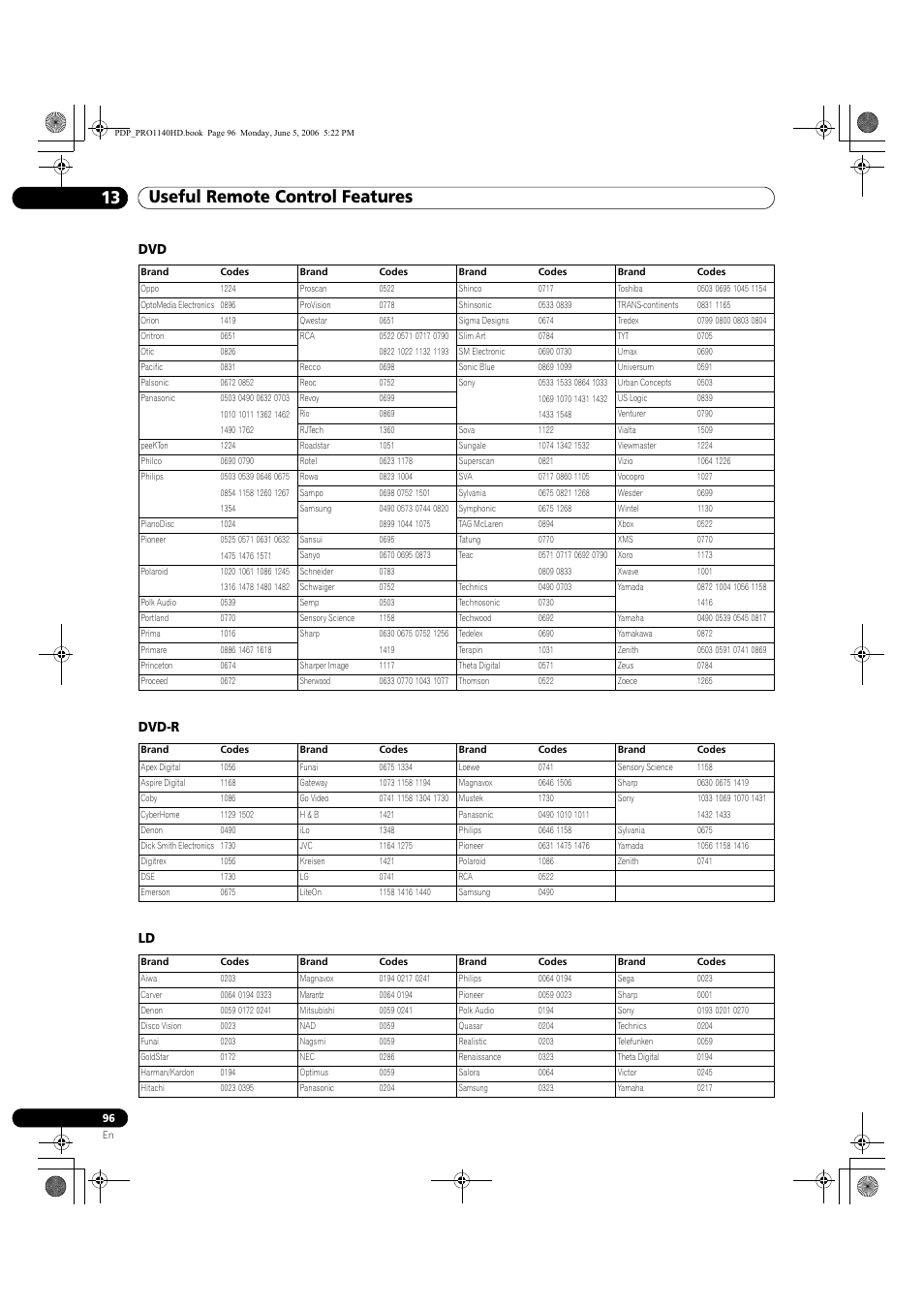 Dvd-r ld, Useful remote control features 13, Dvd dvd-r ld | Pioneer Elite PureVision PRO 1140HD User Manual | Page 96 / 118