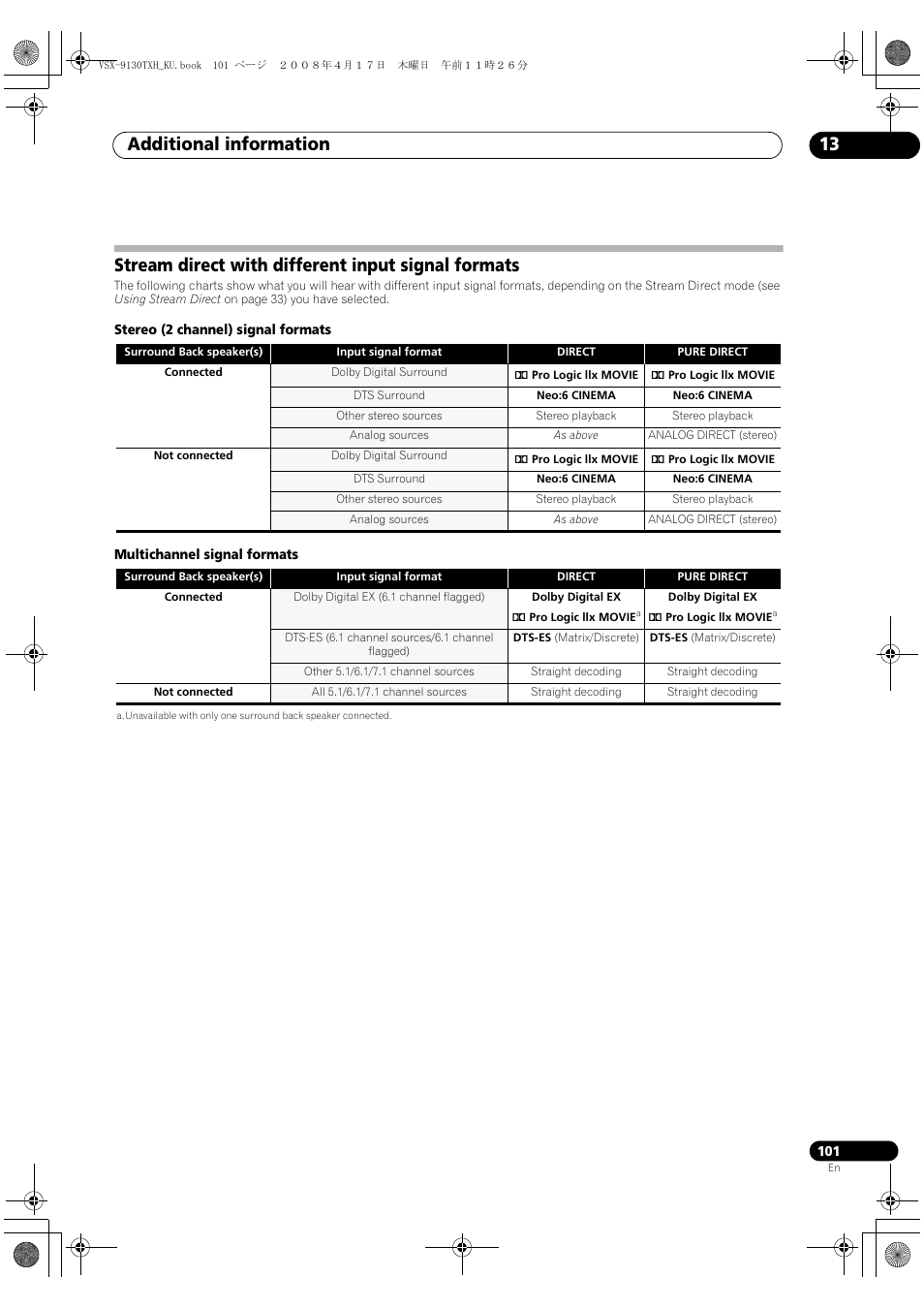 Stream direct with different input signal formats, Additional information 13 | Pioneer VSX-9130TXH-K User Manual | Page 101 / 104