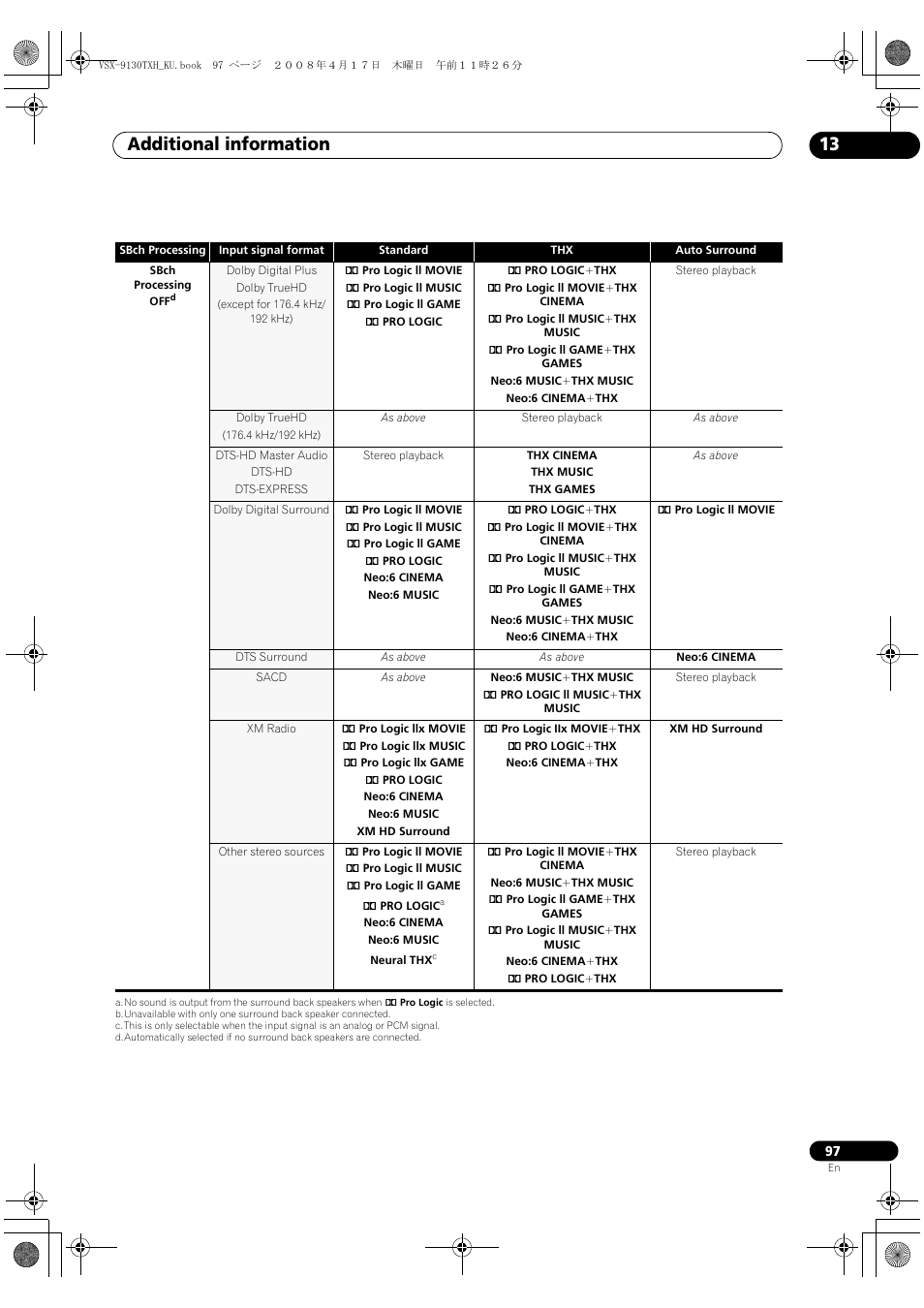Additional information 13 | Pioneer VSX-9130TXH-K User Manual | Page 97 / 104
