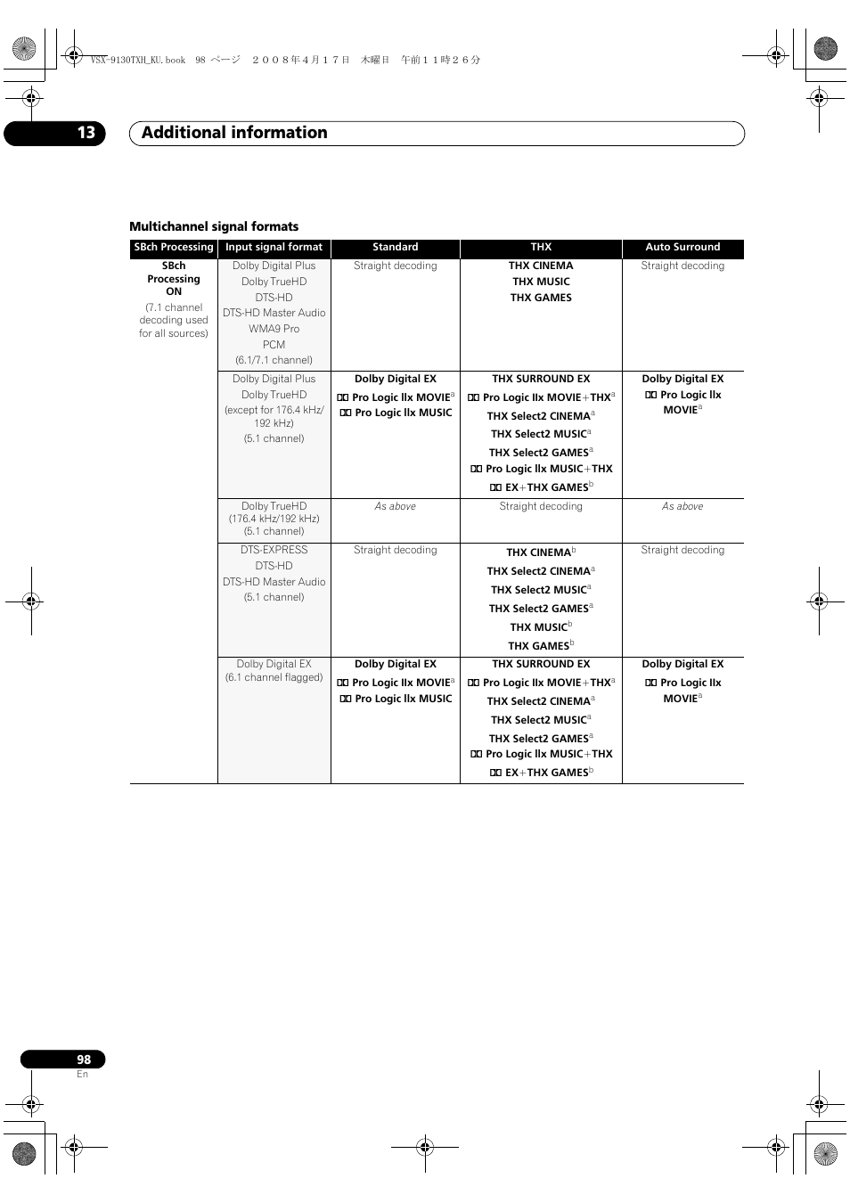 Additional information 13 | Pioneer VSX-9130TXH-K User Manual | Page 98 / 104