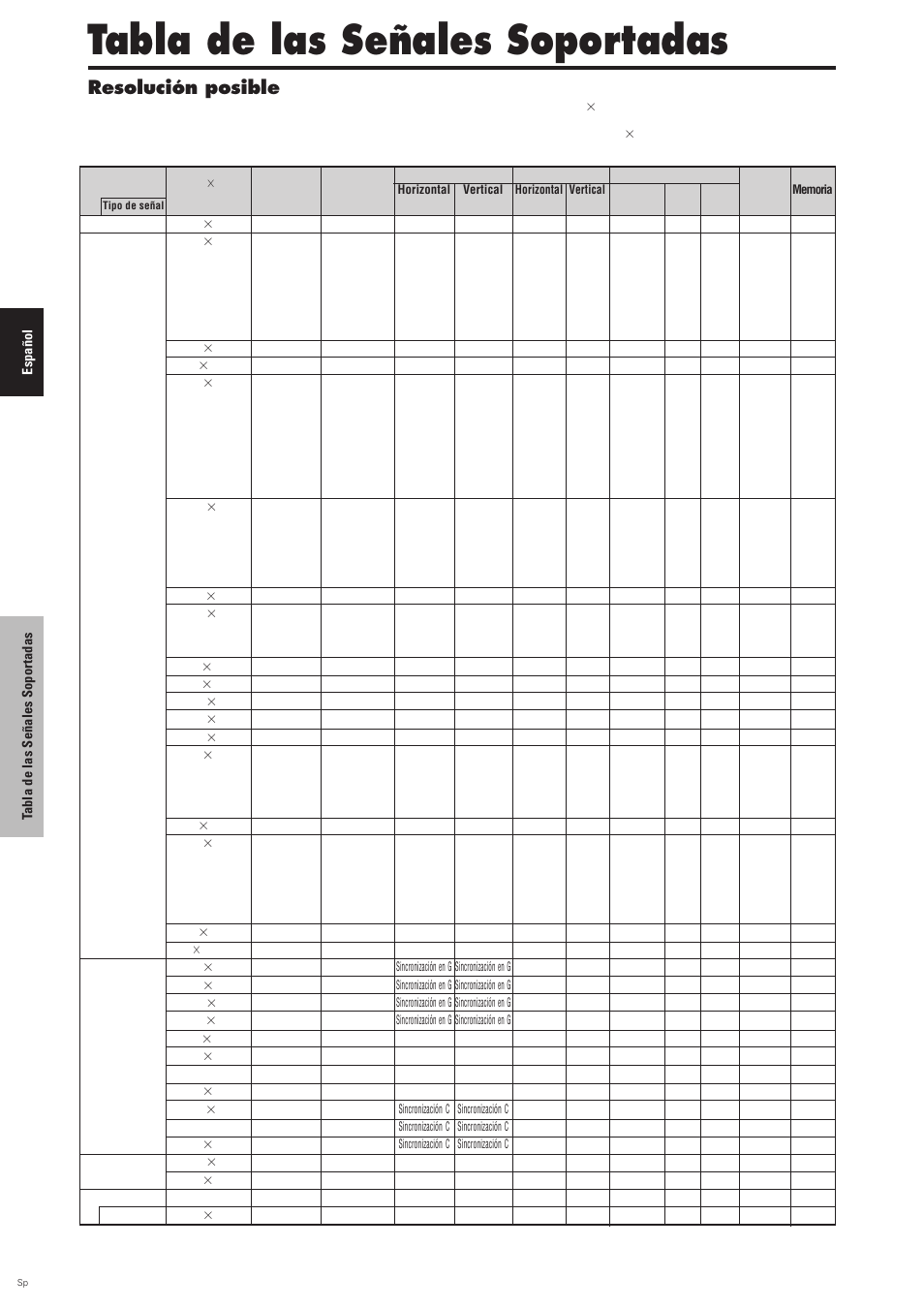 Tabla de las señales soportadas, Resolución posible | Pioneer PDP-6100HD User Manual | Page 106 / 110