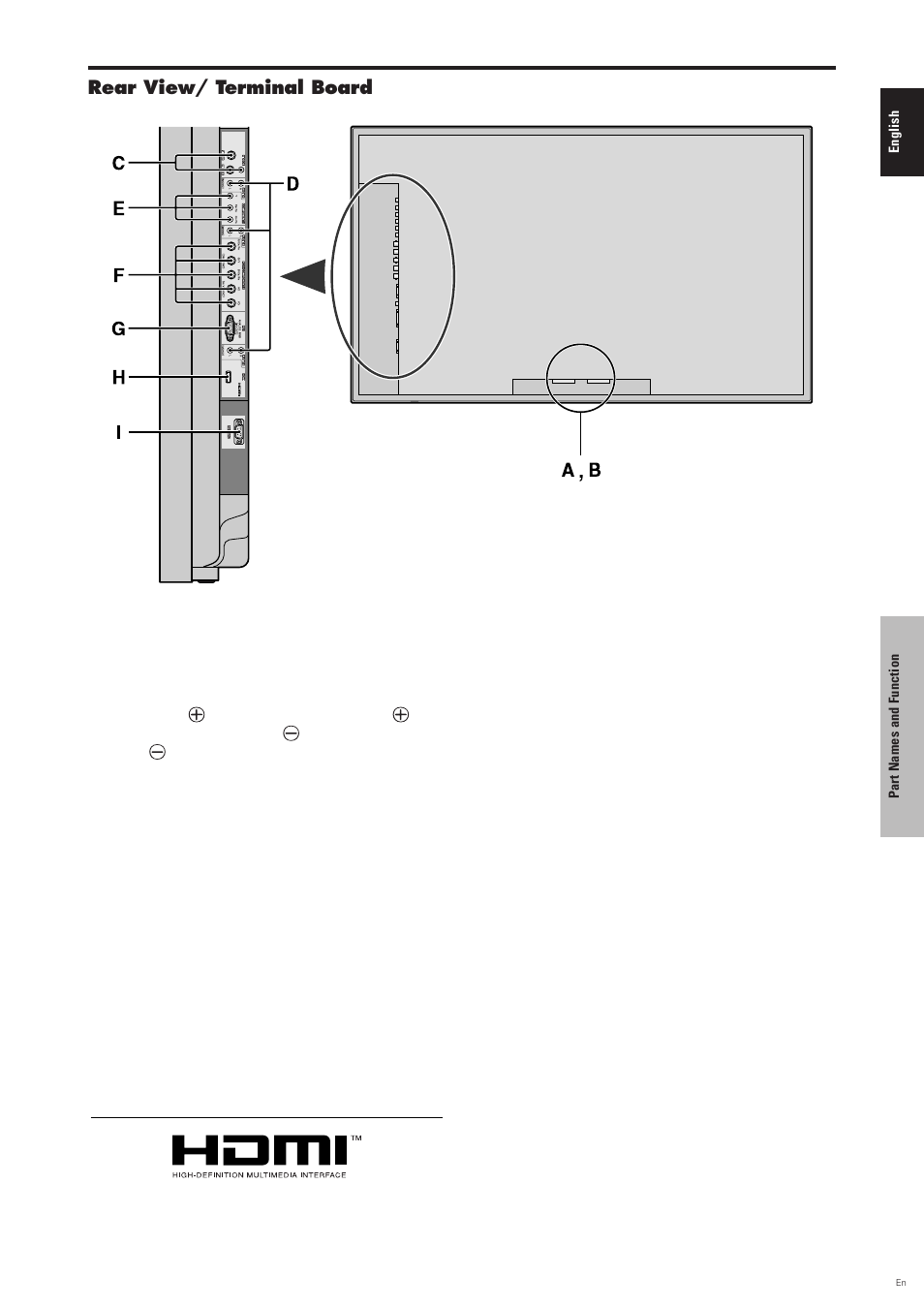 Rear view/ terminal board | Pioneer PDP-6100HD User Manual | Page 12 / 110