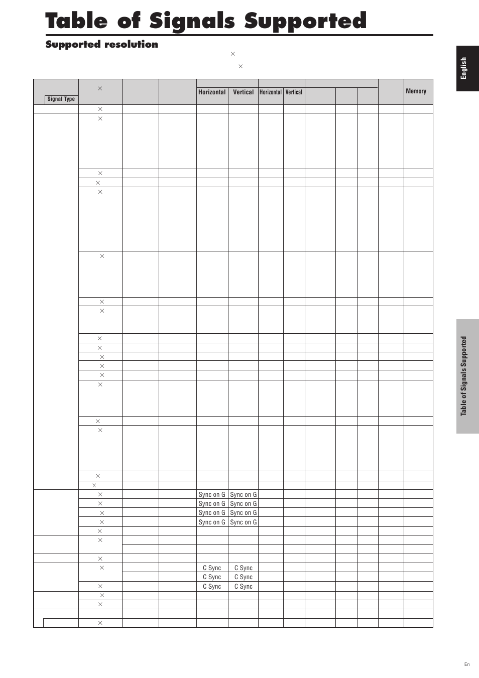 Table of signals supported, Supported resolution, Computer input signals supported by this system | Pioneer PDP-6100HD User Manual | Page 34 / 110