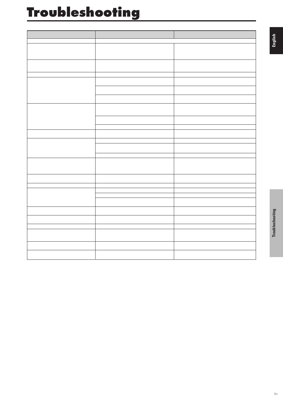 Troubleshooting, Remedy, Symptom | Checks | Pioneer PDP-6100HD User Manual | Page 36 / 110