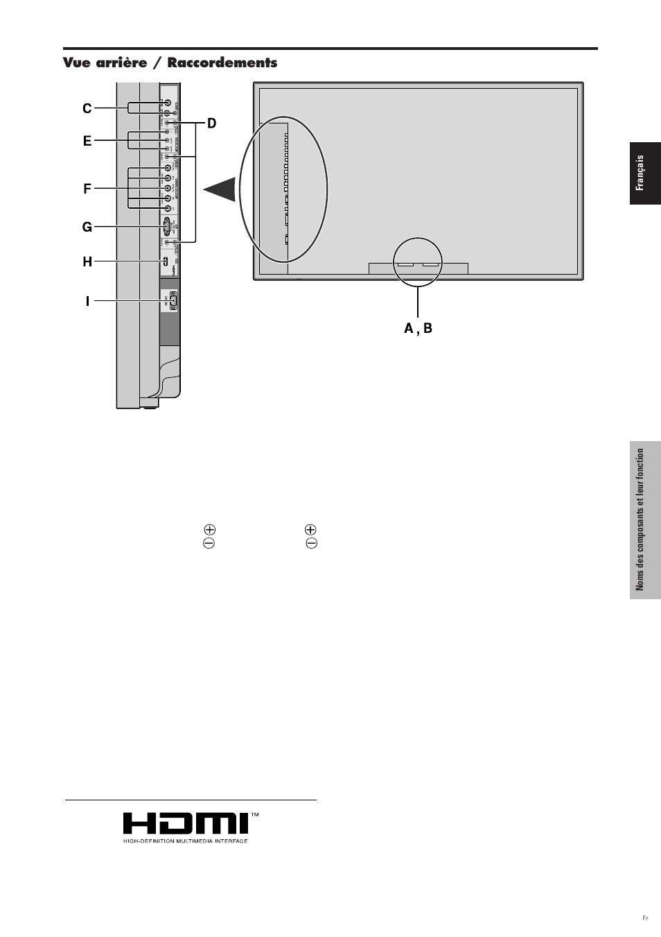 Vue arrière / raccordements | Pioneer PDP-6100HD User Manual | Page 47 / 110