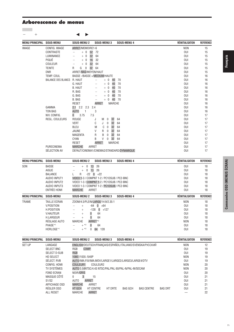 Arborescence de menus, Appuyer sur le bouton, Pour régler | Pioneer PDP-6100HD User Manual | Page 55 / 110