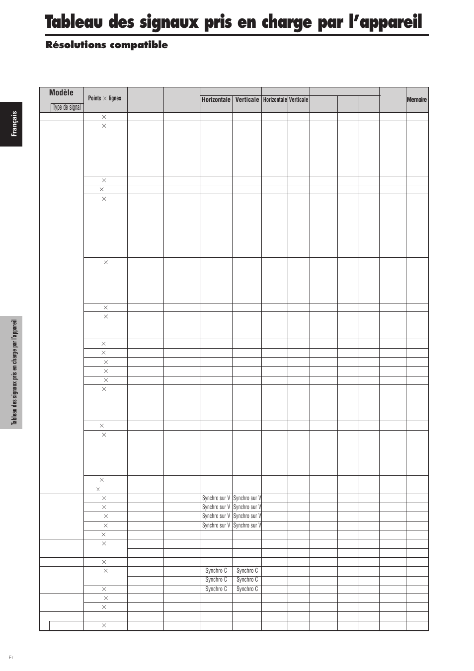 Connecteur mini d-sub à 15 broches (analogique), Tableau des signaux pris en charge par l’appareil, Résolutions compatible | Type de signal modèle | Pioneer PDP-6100HD User Manual | Page 70 / 110