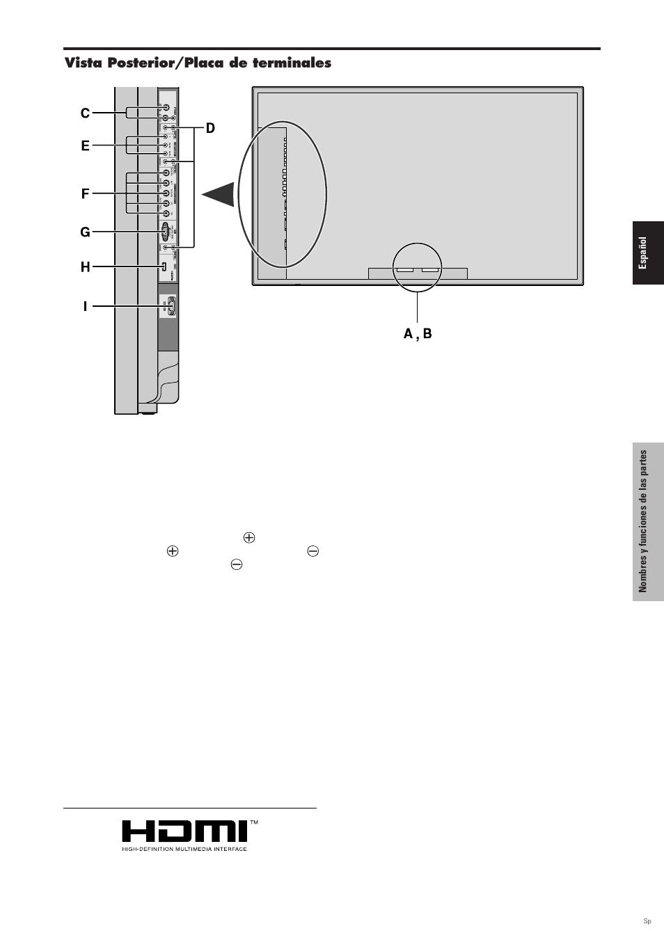 Vista posterior/placa de terminales | Pioneer PDP-6100HD User Manual | Page 83 / 110