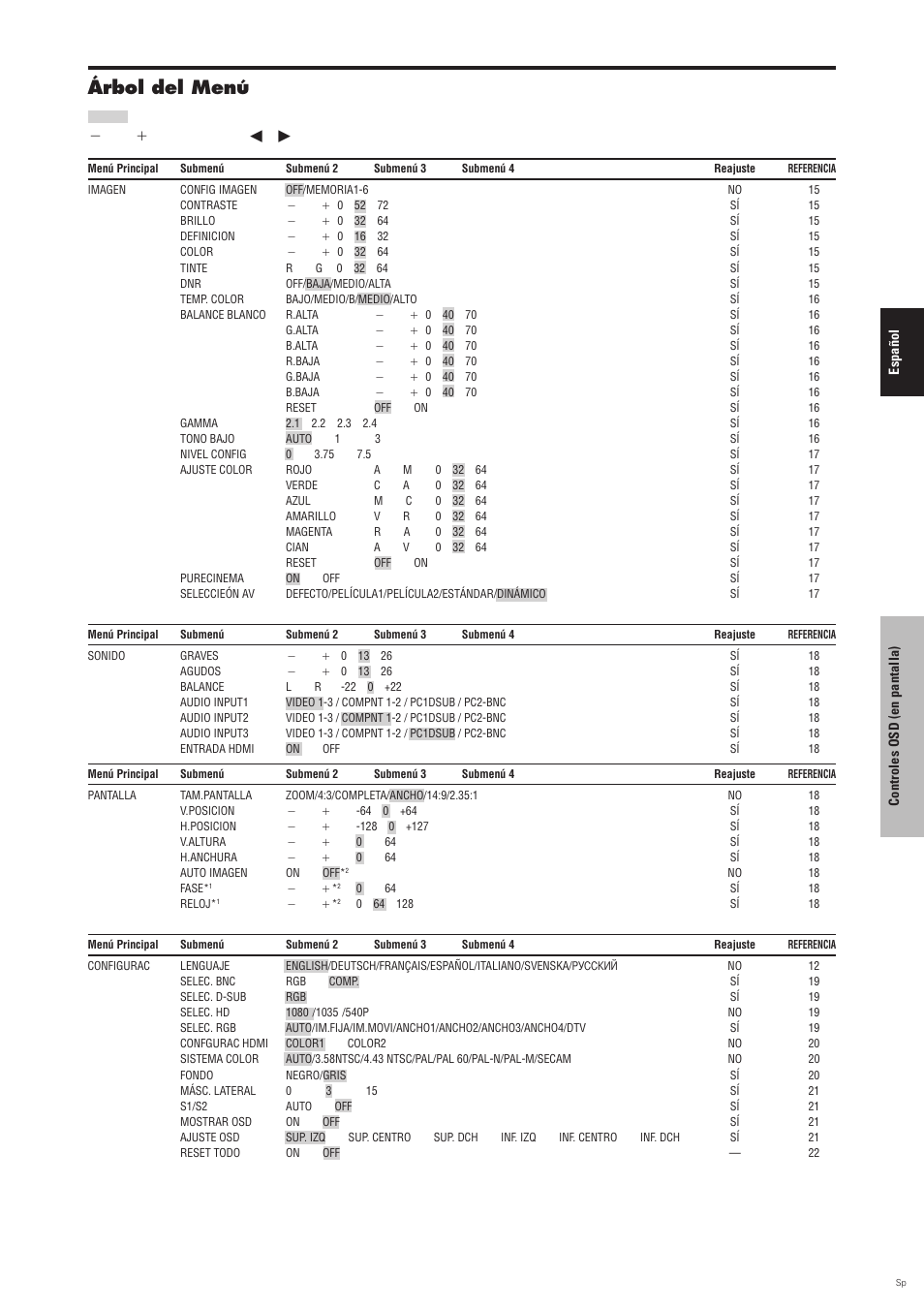 Árbol del menú, Las áreas indican el valor predeterminado. מ ←→ ם, Pulse el botón | Para ajustar | Pioneer PDP-6100HD User Manual | Page 91 / 110