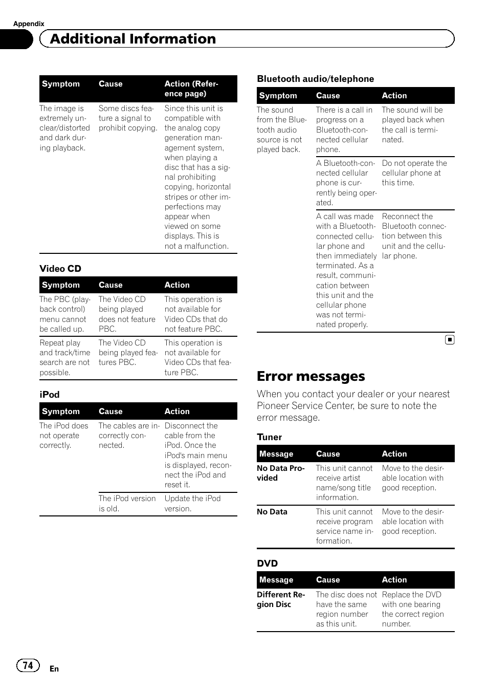 Error messages, Additional information | Pioneer AVH-P3200BT User Manual | Page 74 / 96