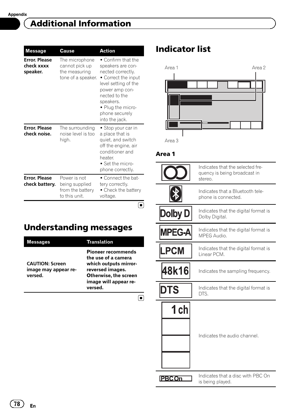 Understanding messages, Indicator list, 1+1ch 2 ch mch | Additional information | Pioneer AVH-P3200BT User Manual | Page 78 / 96