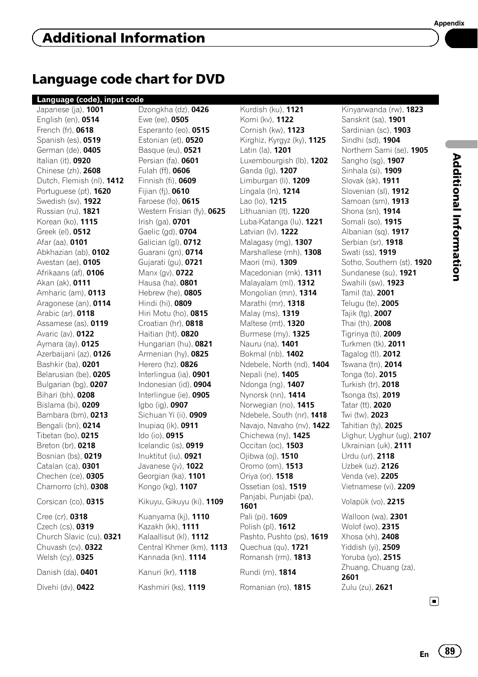 Language code chart for dvd, Additional information | Pioneer AVH-P3200BT User Manual | Page 89 / 96