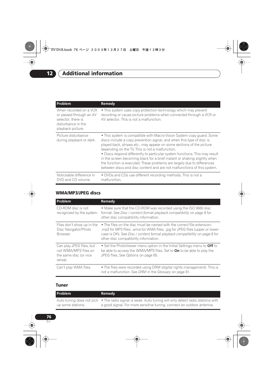 Wma/mp3/jpeg discs, Tuner, Additional information 12 | Wma/mp3/jpeg discs tuner | Pioneer S-DV8 User Manual | Page 76 / 84
