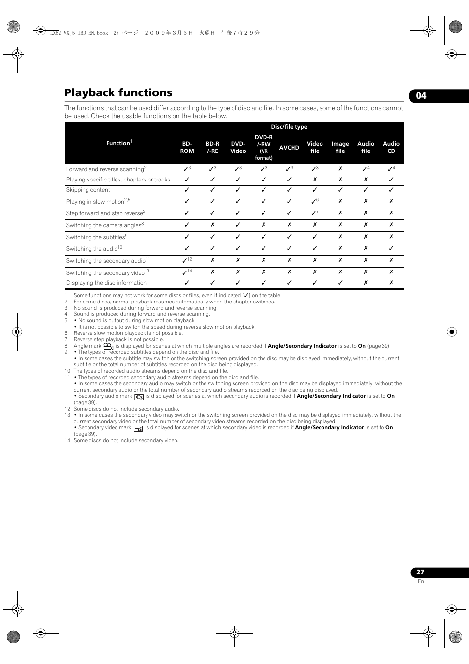 Playback functions | Pioneer BDP-LX52 User Manual | Page 27 / 64