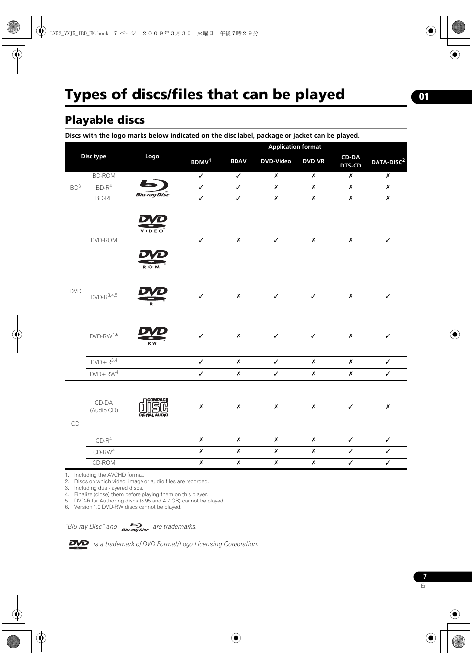 Types of discs/files that can be played, Playable discs, Pes of discs/files that can be played | Pioneer BDP-LX52 User Manual | Page 7 / 64